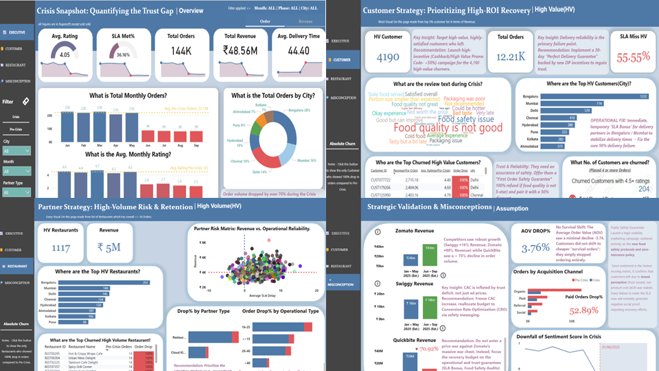 QuickBite Express - Business Recovery Dashboard