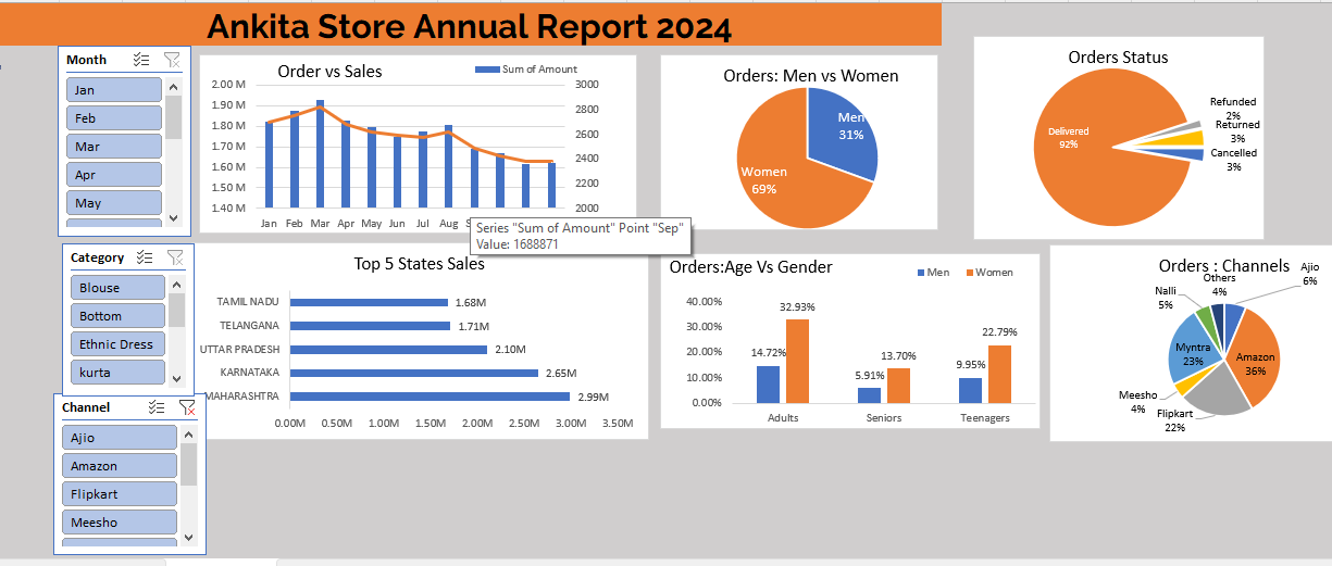 Sales Performance Dashboard – Excel